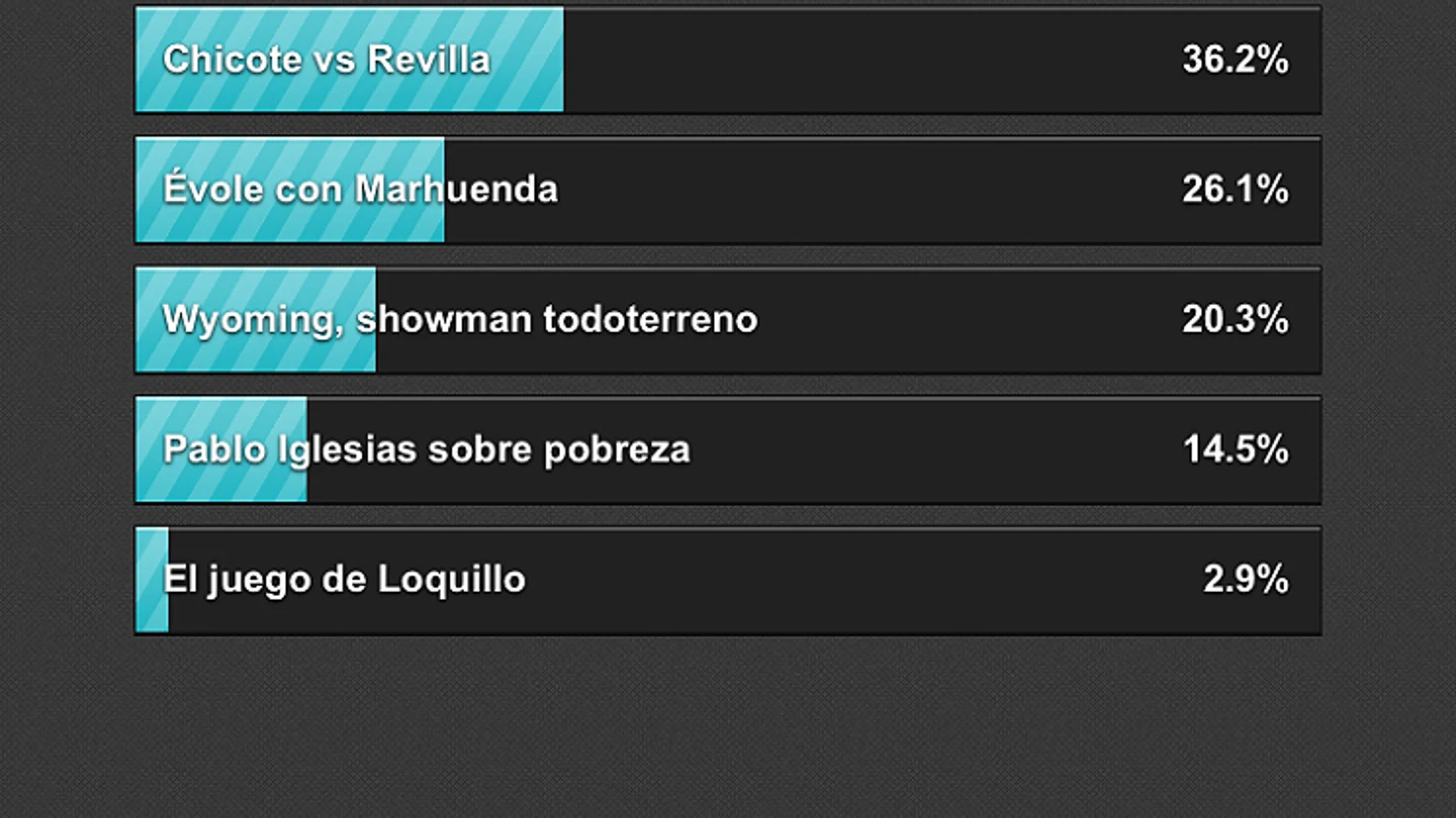 El mejor momento de laSexta noche El mejor momento de laSexta noche