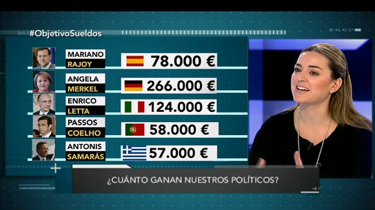 Inés Calderón Inés Calderón