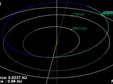 Trayectoria del asteroide 2000 EM26 donde aparece destacado el punto de máximo acercamiento a nuestro planeta