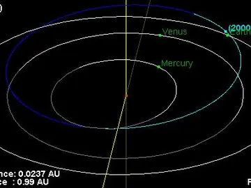 Trayectoria del asteroide 2000 EM26 donde aparece destacado el punto de máximo acercamiento a nuestro planeta Trayectoria del asteroide 2000 EM26 donde aparece destacado el punto de máximo acercamiento a nuestro planeta