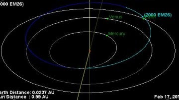 Trayectoria del asteroide 2000 EM26 donde aparece destacado el punto de máximo acercamiento a nuestro planeta