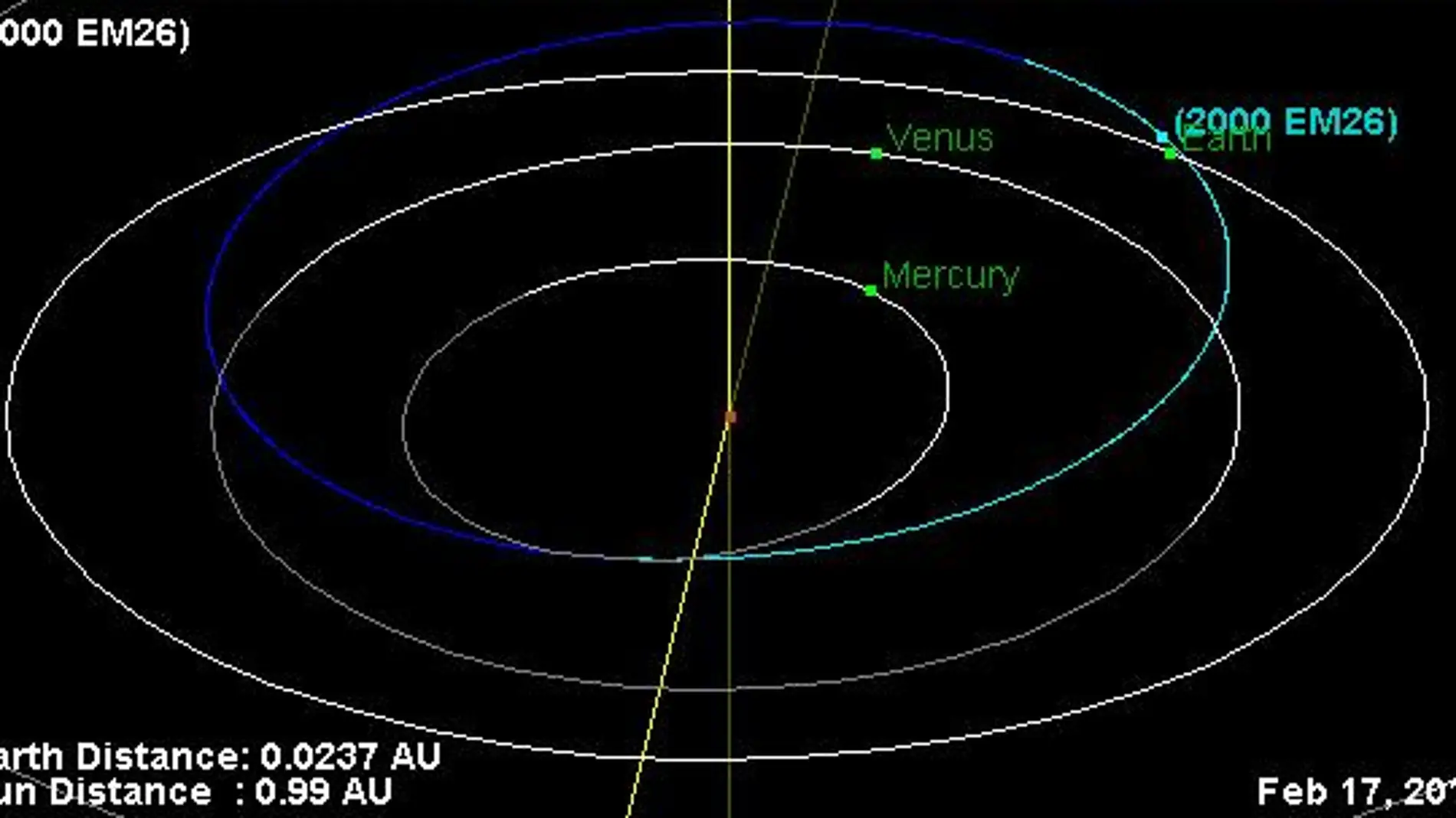 Trayectoria del asteroide 2000 EM26 donde aparece destacado el punto de máximo acercamiento a nuestro planeta