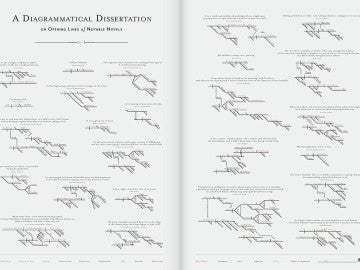 Disertación diagramática