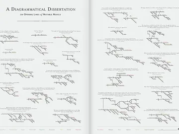 Disertación diagramática Disertación diagramática