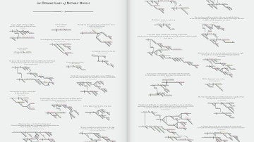 Disertación diagramática