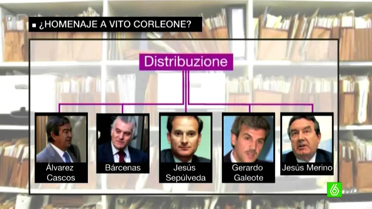 La distribuzione de Gürtel La distribuzione de Gürtel