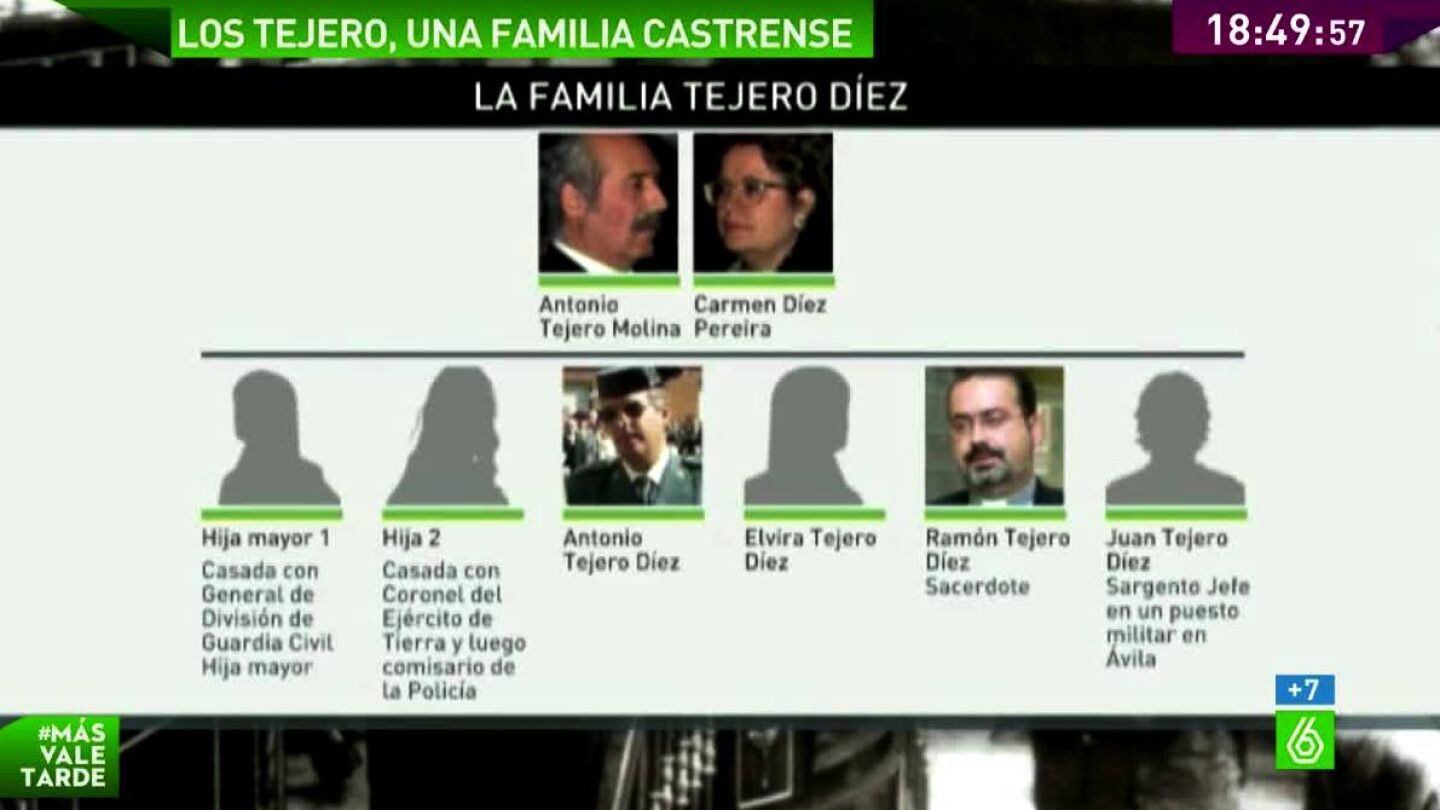 Familia de Tejero
