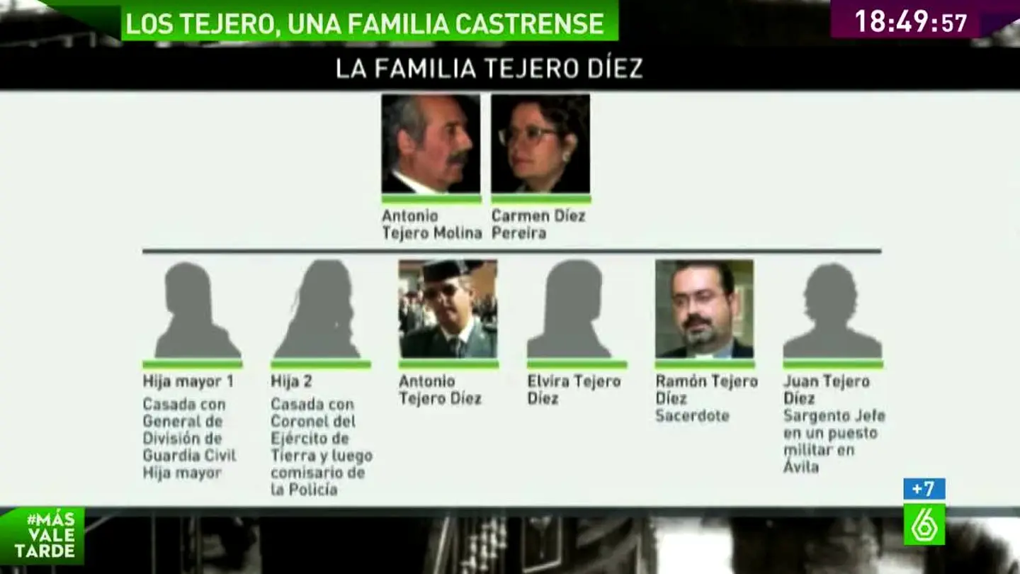 Familia de Tejero Familia de Tejero