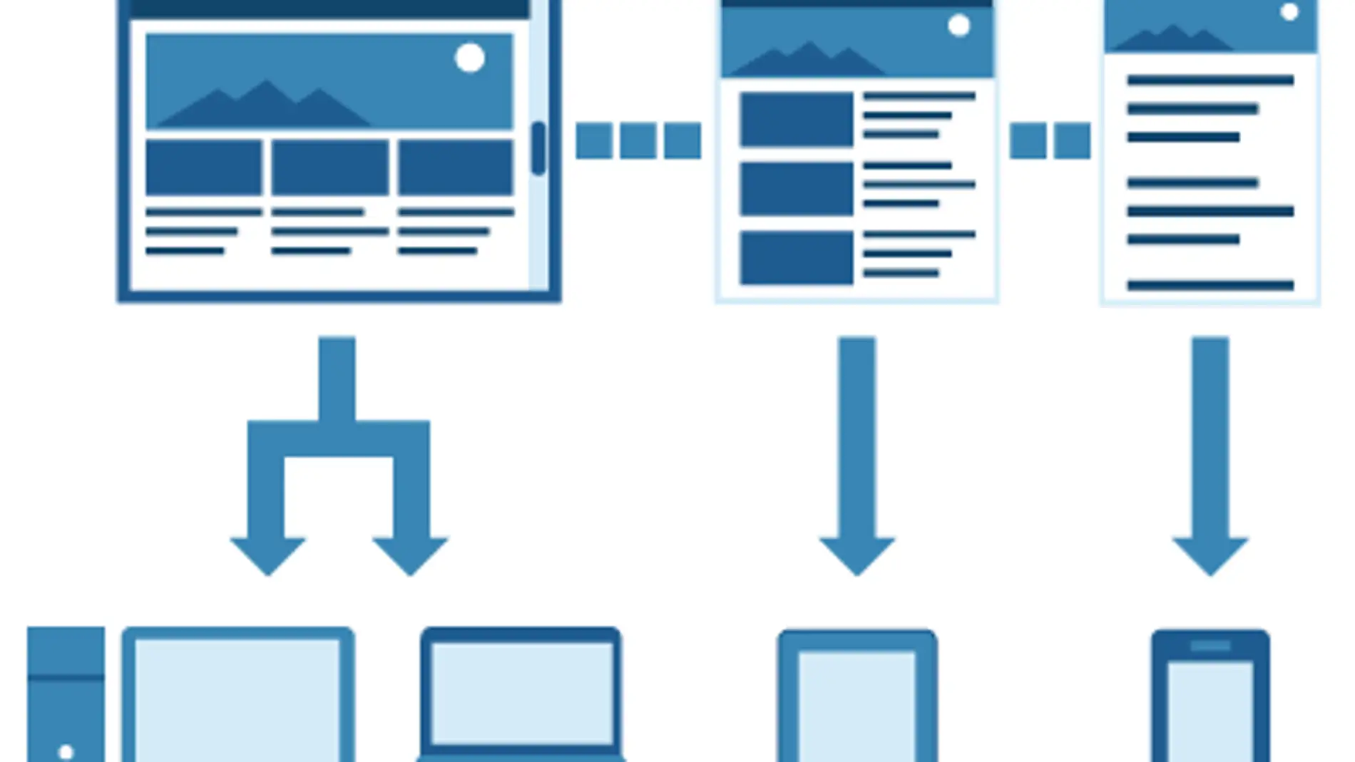Esquema de diseño responsive