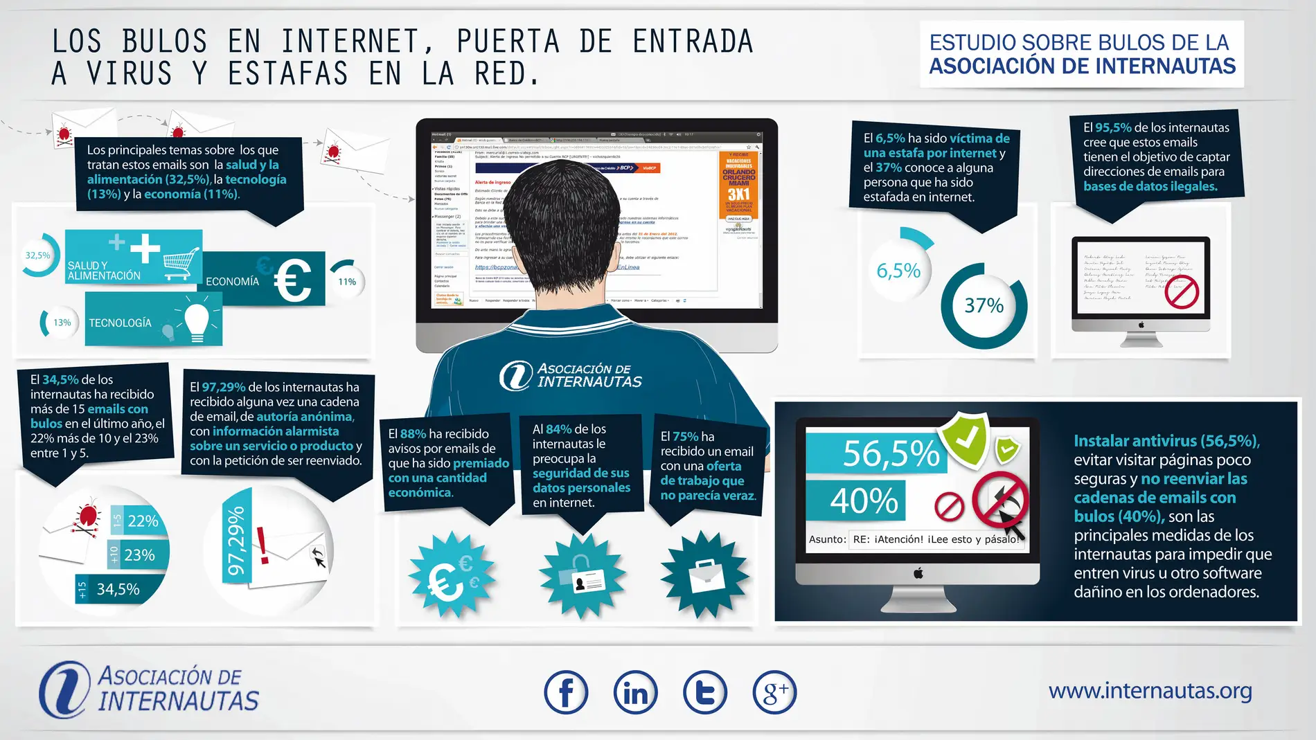 Bulos en Internet