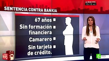 Sentencia pionera contra Bankia
