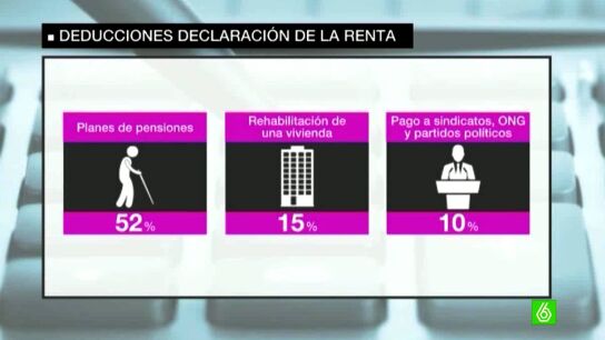 Deducciones fiscales