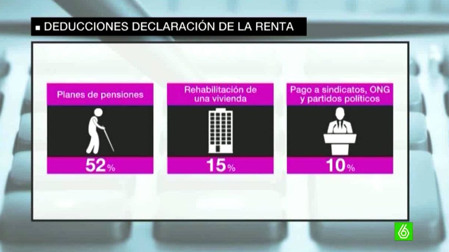 Deducciones fiscales