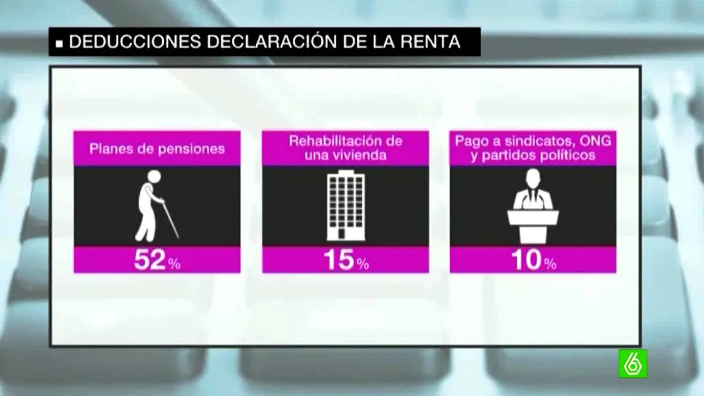 Deducciones fiscales Deducciones fiscales
