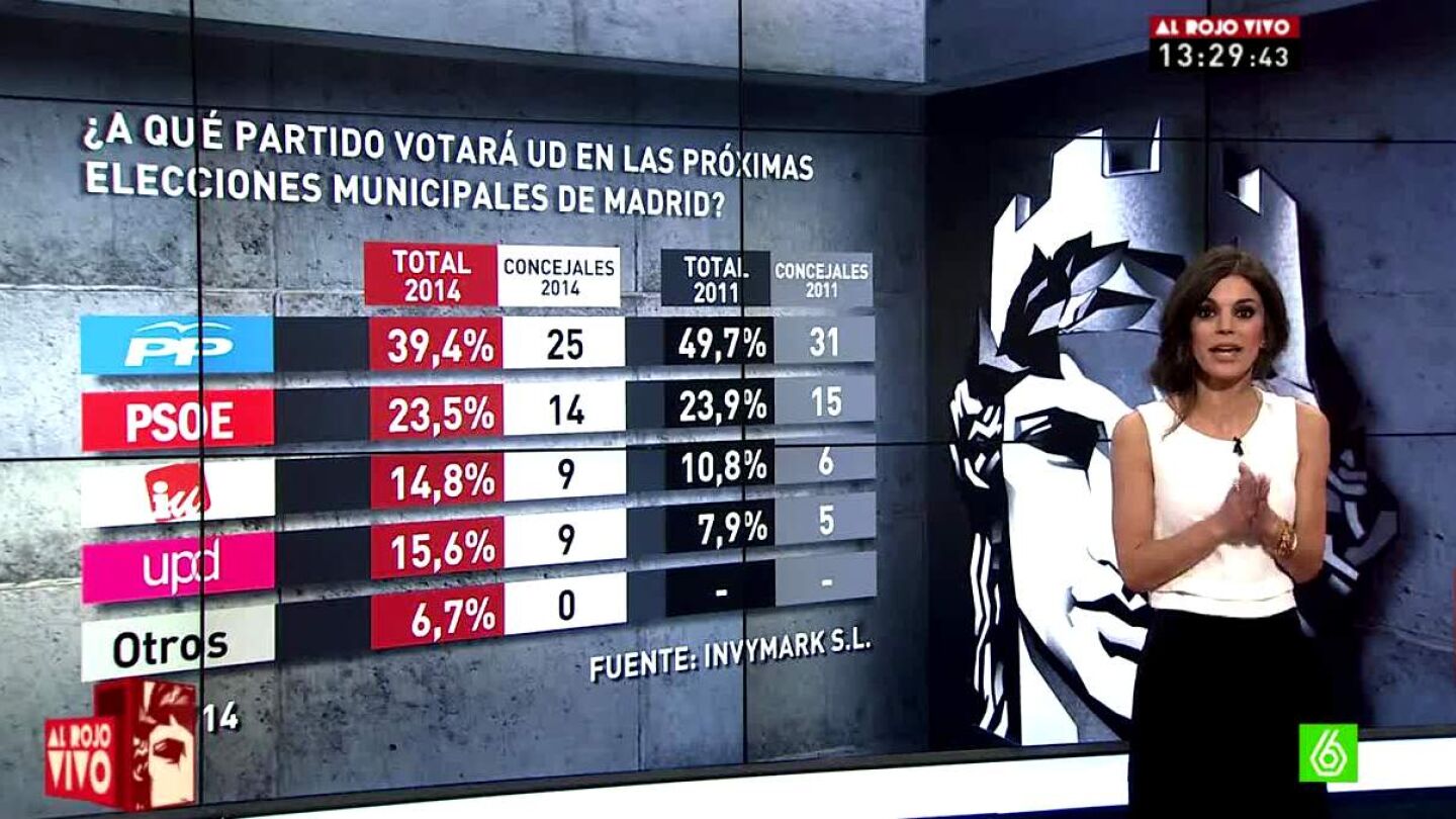 Lorena Baeza analiza el bar&oacute;metro de laSexta