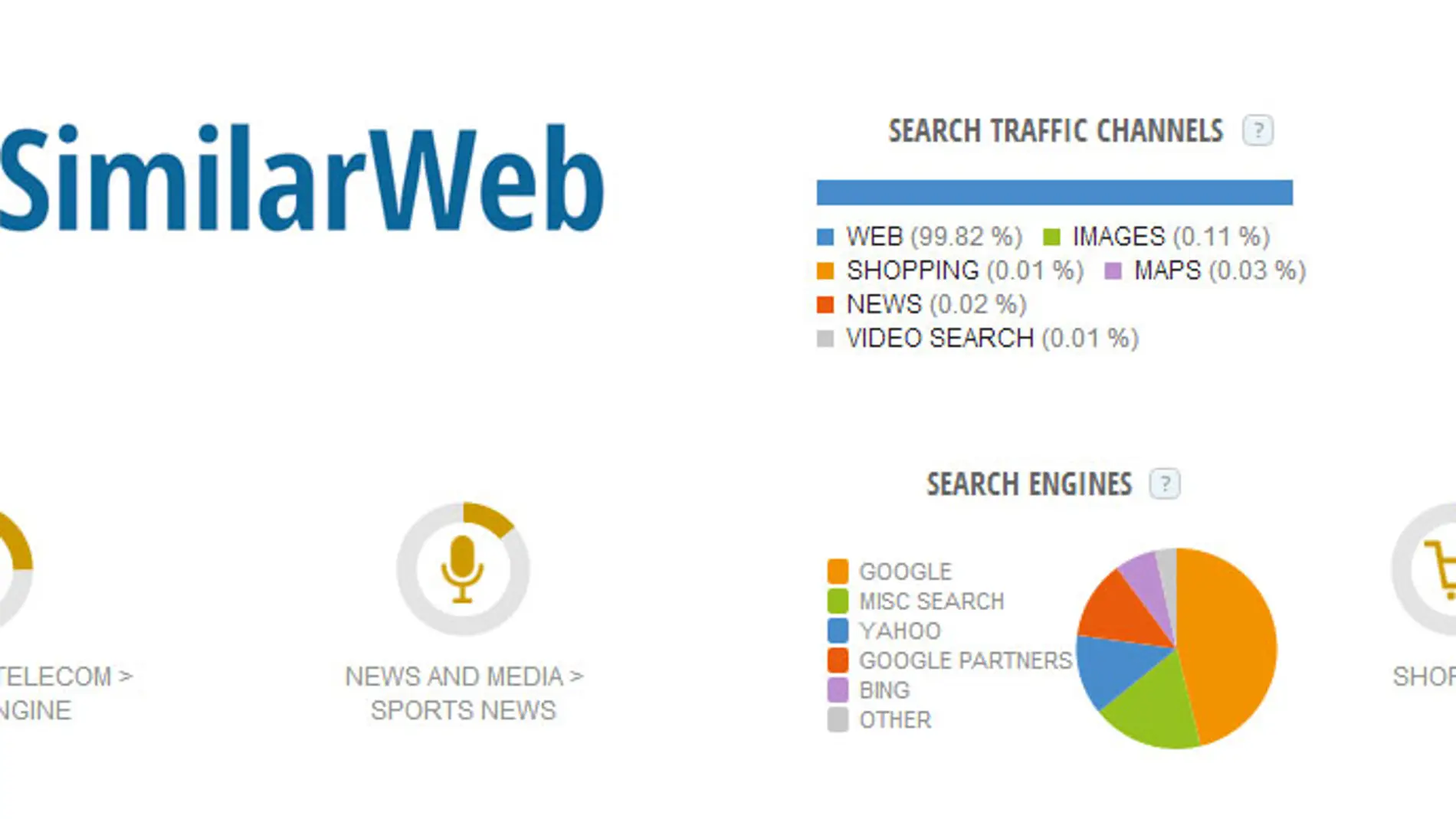 Similarweb