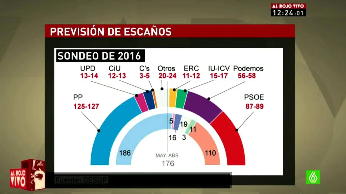 As&iacute; quedar&iacute;a el Parlamento