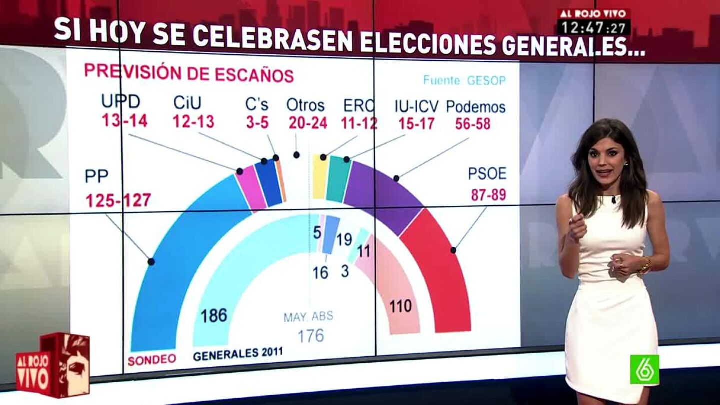 Lorena Baeza analiza las encuestas sobre las elecciones generales