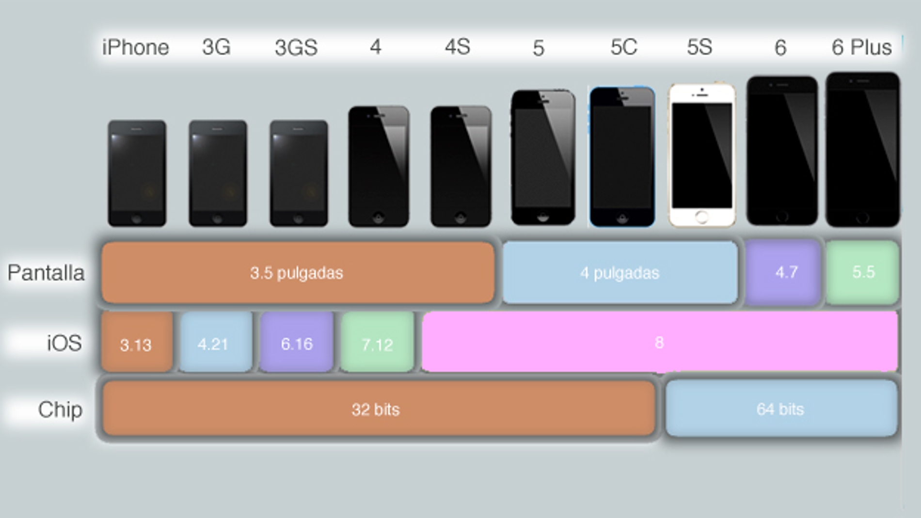 Fragmentación en Apple
