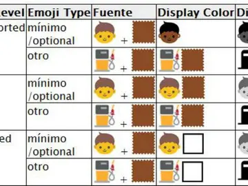 Nuevos emoticonos Nuevos emoticonos
