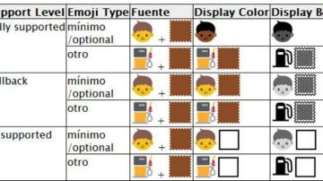 Nuevos emoticonos