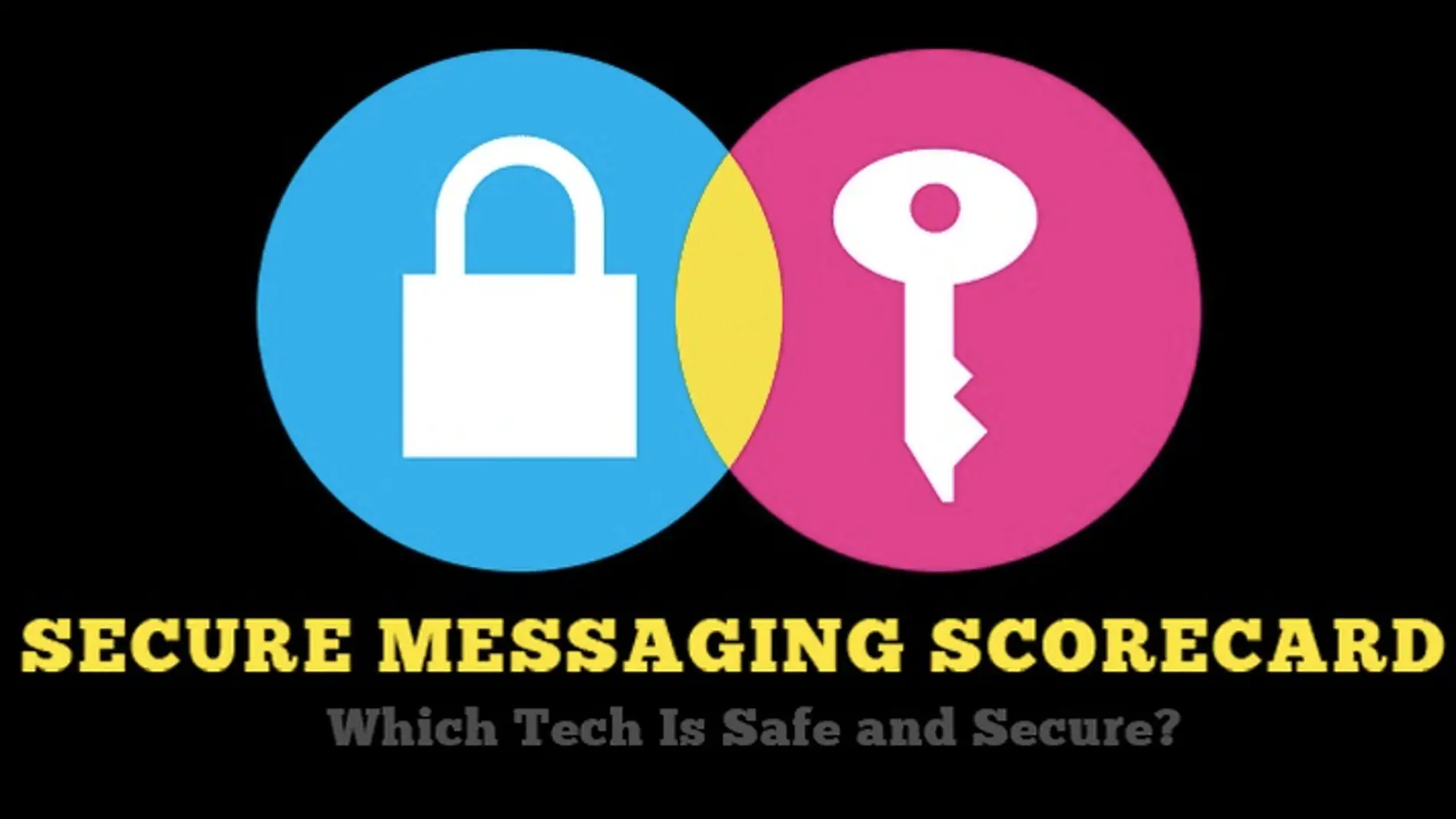 ¿Conoces el nivel de seguridad de tus apps de mensajería?