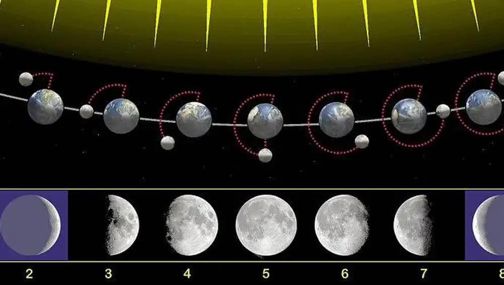 Aspecto de las fases lunares en el hemisferio norte