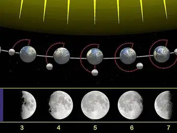 Aspecto de las fases lunares en el hemisferio norte Aspecto de las fases lunares en el hemisferio norte