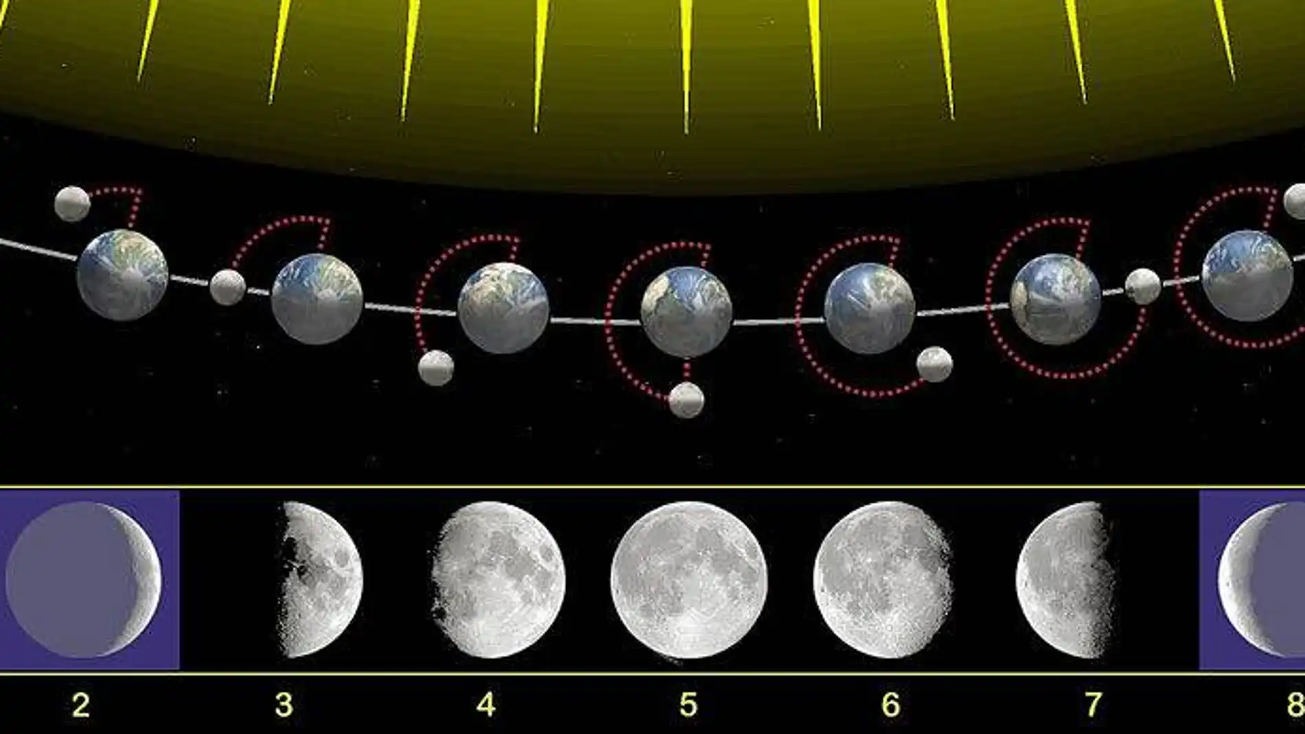 Aspecto de las fases lunares en el hemisferio norte