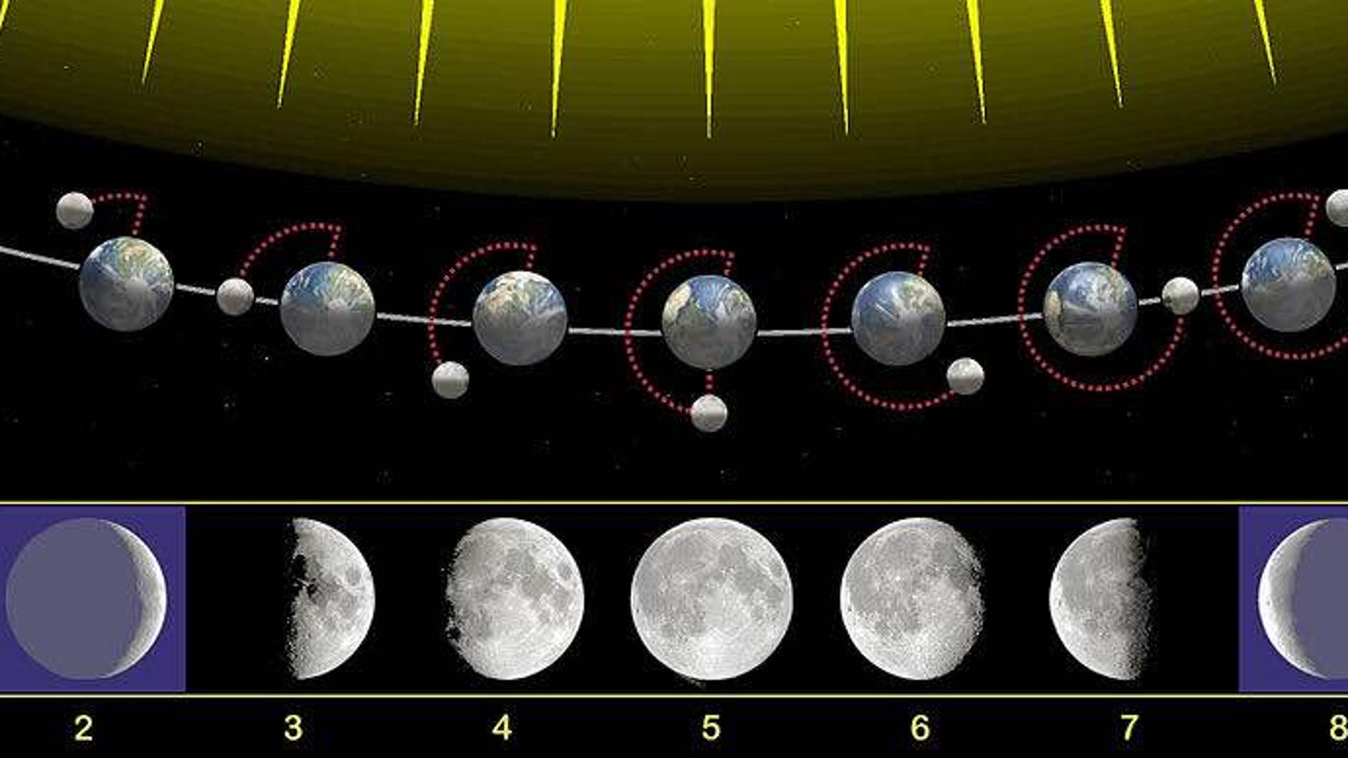 La Luna no tiene cuatro fases, sino ocho