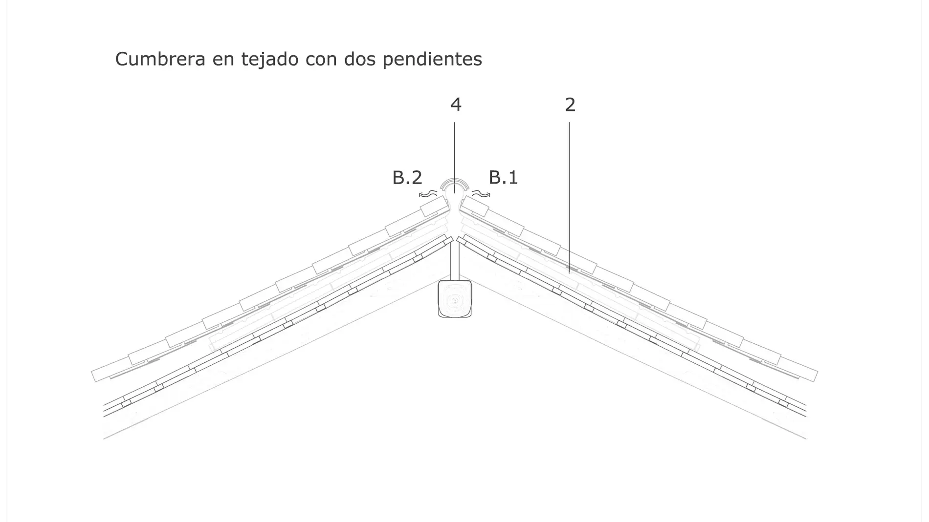 Imagen del sistema de ventilación de cub