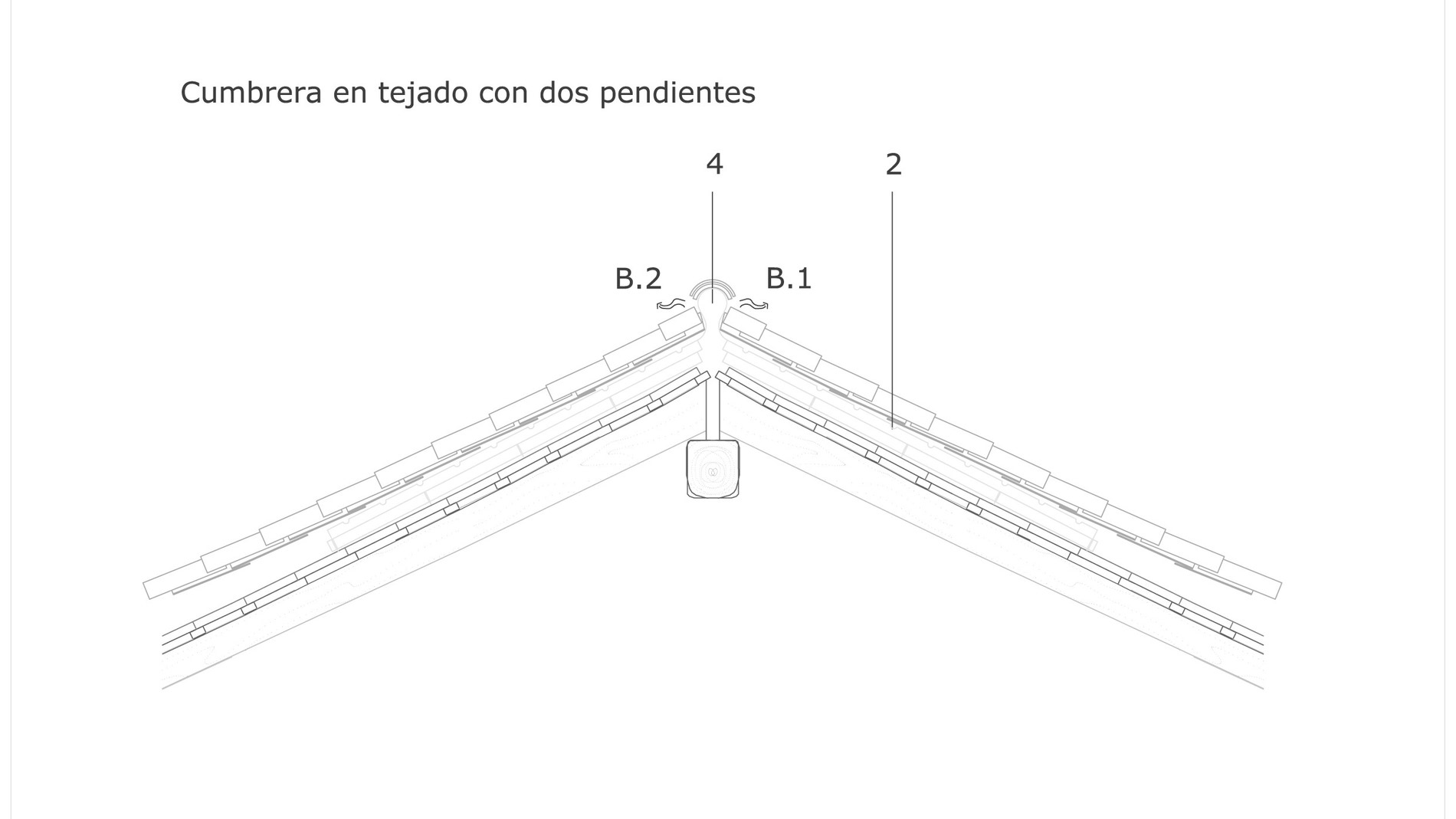 Imagen del sistema de ventilación de cub