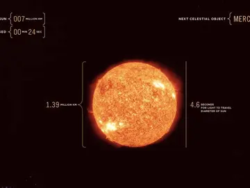 Viaje por el sistema solar Viaje por el sistema solar