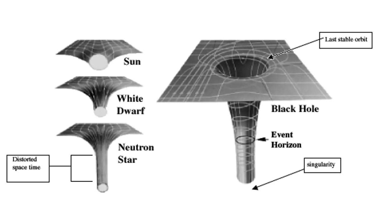 Recreación de un agujero negro en casa