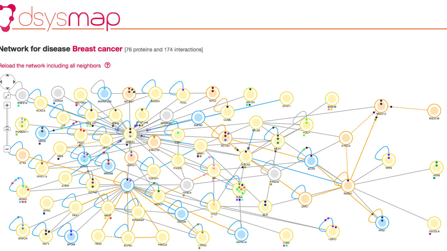 Ejemplo de un mapa de interacciones de p