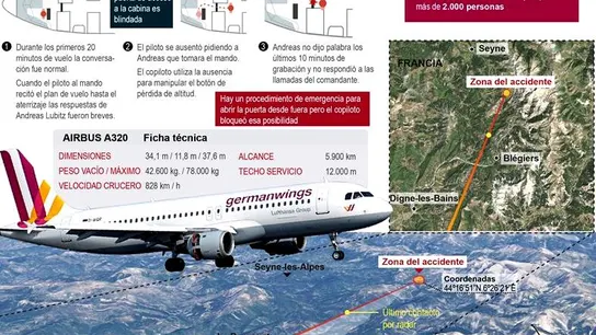 Varios siniestros similares precedieron al del avión de Germanwings Varios siniestros similares precedieron al del avión de Germanwings
