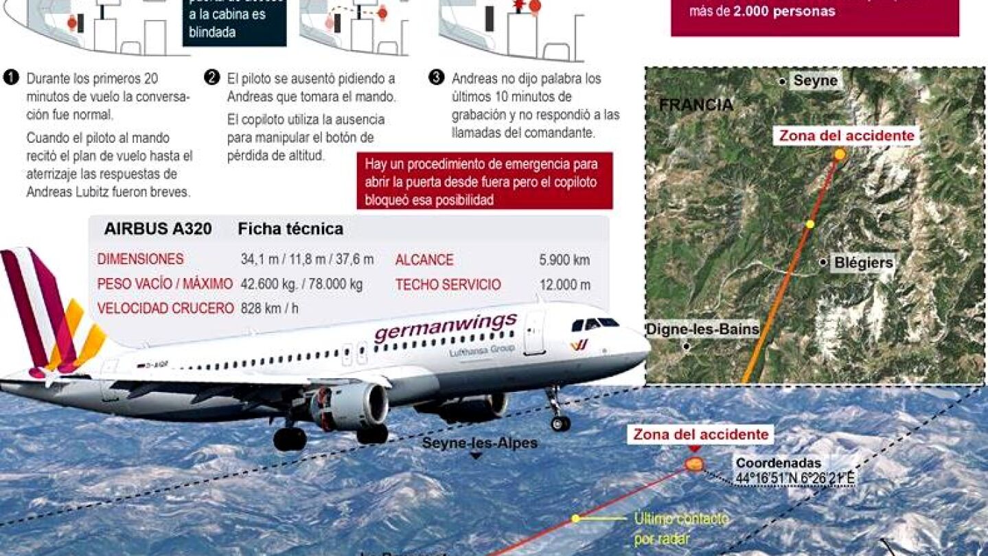 Varios siniestros similares precedieron al del avi&oacute;n de Germanwings