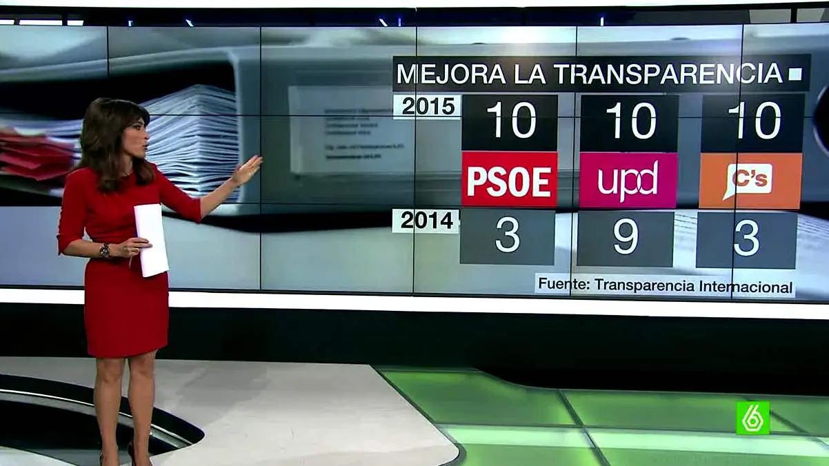 Los partidos mejoran en transparencias