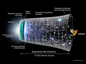 Historia del universo a partir del Big Bang Historia del universo a partir del Big Bang