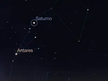 Esquema de localización de Saturno en el cielo Esquema de localización de Saturno en el cielo