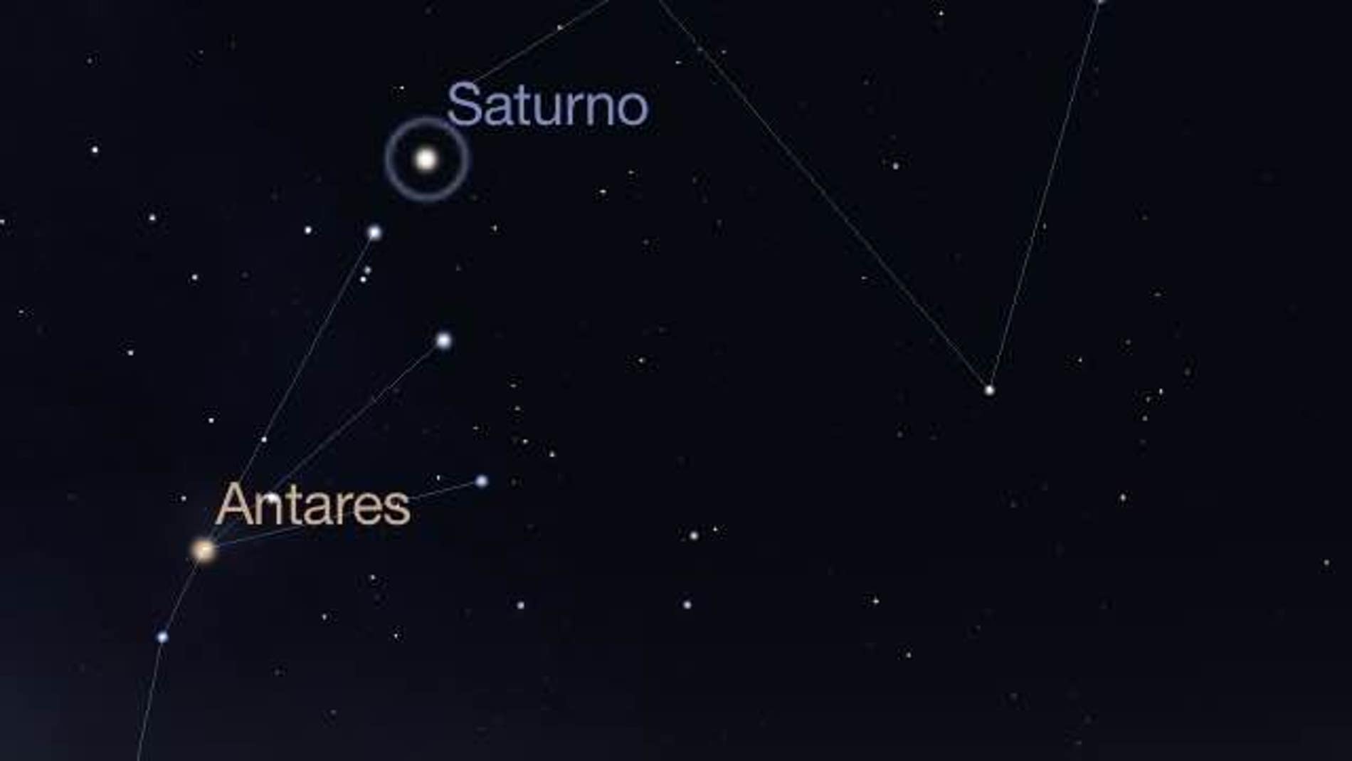 Esquema de localización de Saturno en el cielo