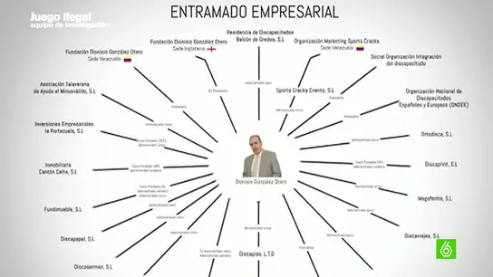 El entramado empresarial de la OID El entramado empresarial de la OID