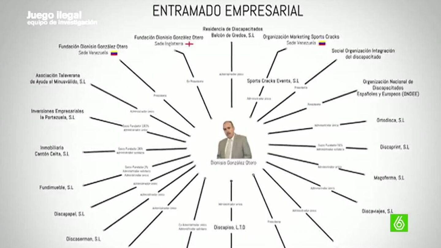 El entramado empresarial de la OID