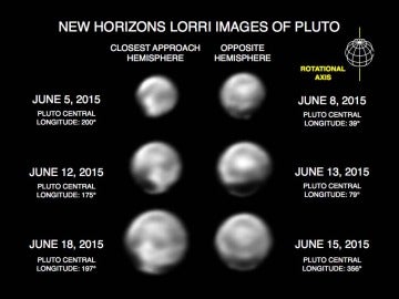 Secuencia de imágenes de Plutón obtenidas con el instrumento LORRI de la New Horizons