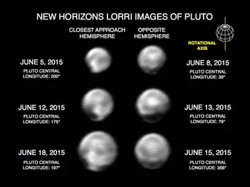 Secuencia de imágenes de Plutón obtenidas con el instrumento LORRI de la New Horizons Secuencia de imágenes de Plutón obtenidas con el instrumento LORRI de la New Horizons