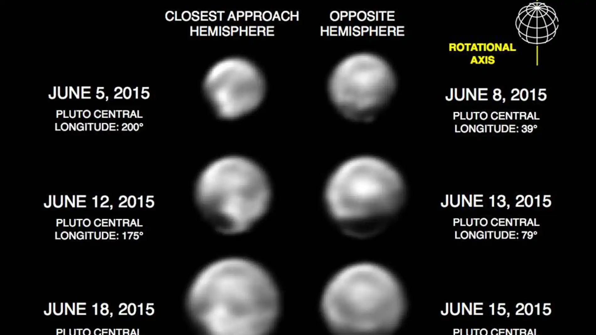 Secuencia de imágenes de Plutón obtenidas con el instrumento LORRI de la New Horizons