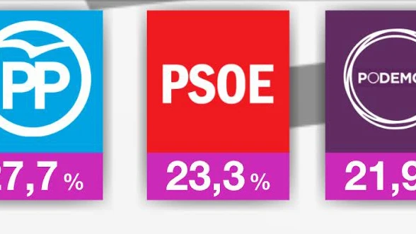 Barómetro laSexta IRPF