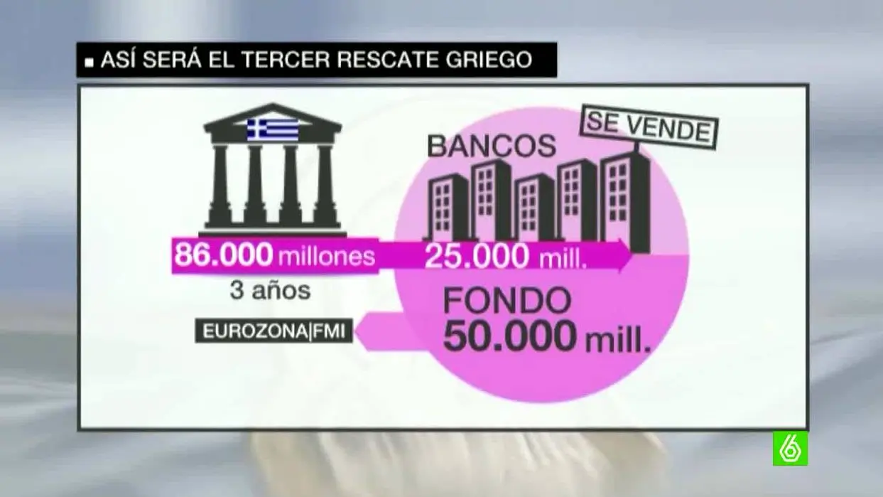 Así será el rescate a Grecia