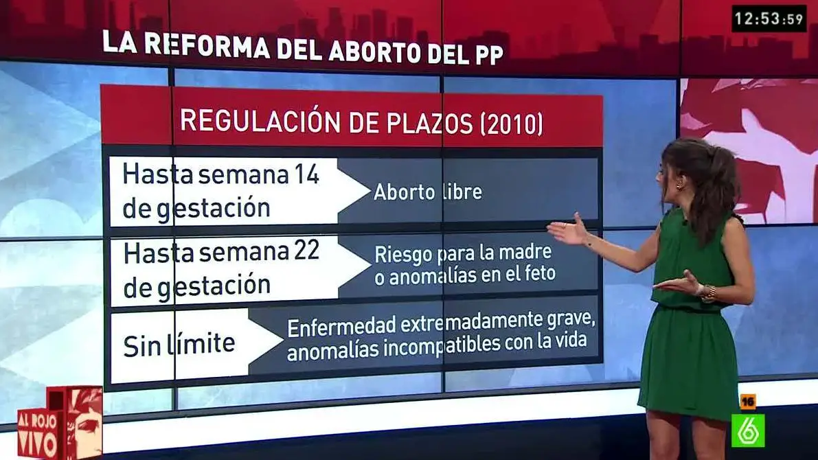 Lorena BAeza analiza la ley del aborto Lorena BAeza analiza la ley del aborto
