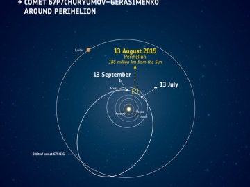 El cometa se acerca al perihelio